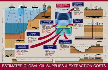global oil supplies - original